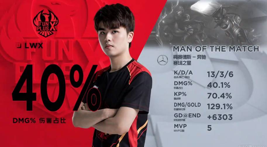 在表现出色 在表现出色